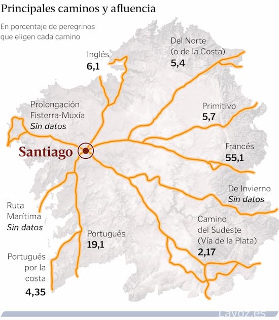 Mapa de los caminos de Santiago por Galicia