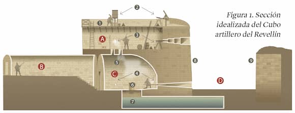 Esquema del interior del Cubo del Revellín - imagen de LogroñoTurismo